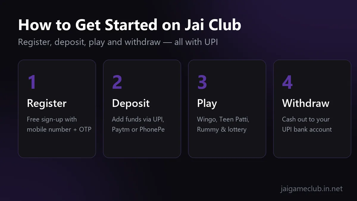 How to get started on Jai Club — register, deposit with UPI, play games and withdraw winnings
